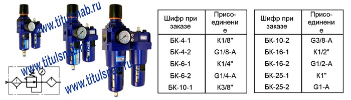 блок подготовки воздуха БК-10-1 ТУ 4151-006-00221287-98 блок подготовки воздуха БК-10-2 ТУ 4151-006-00221287-98 блок подготовки воздуха БК-16-1 ТУ 4151-006-00221287-98 блок подготовки воздуха БК-16-2 ТУ 4151-006-00221287-98