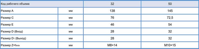 Габаритные размеры насосов НШ 25...50M-3, НШ32А-3, НШ50А-3, Группа 3 (32..50 см куб.)