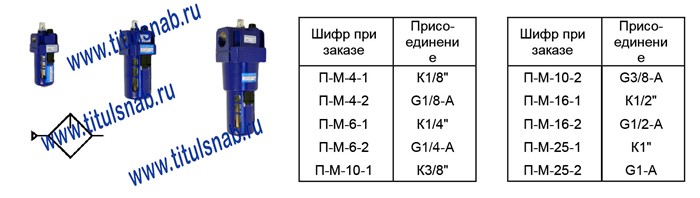 Маслораспылители П-М-10-1, П-М-10-2, П-М-16-1, П-М-16-2