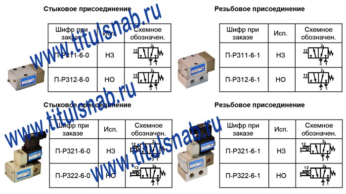 Пневмораспределители П-Р311(312)-6-0(1) с пневматическим и П-Р321(322)-6-0(1) с электропневматическим управлением