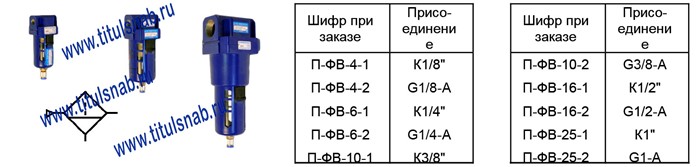 Фильтры-влагоотделители П-ФВ