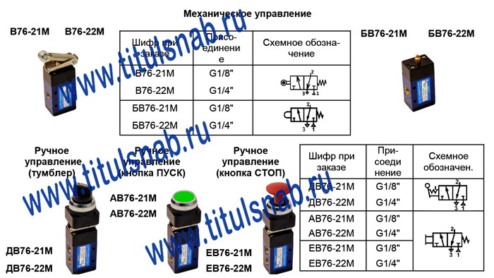  ГВ76-21М, КВ-76(78)-21М, В(БВ)76-21М; В(БВ)76-22М, ДВ(АВ;ЕВ)76-21М; ДВ(АВ;ЕВ)76-22М