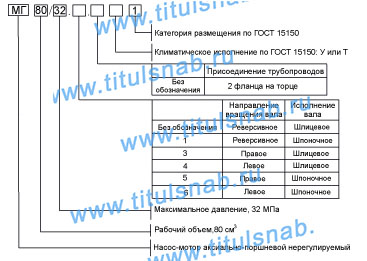 Характеристики МГ 80/32 Струтура обозначения    Габаритные и присоеденительные размеры