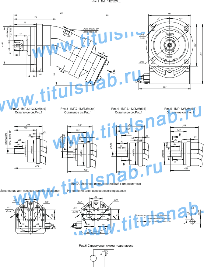 Характеристики 1МГ 112/32М Струтура обозначения    Габаритные и присоеденительные размеры