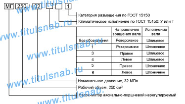 Характеристики МГ 250/32 Струтура обозначения    Габаритные и присоеденительные размеры