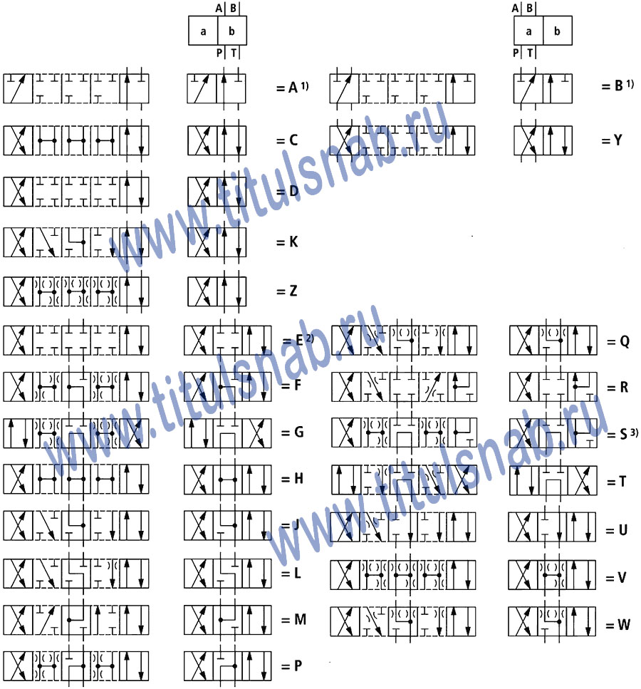 Гидросхемы гидрораспределителей Rexroth 4WEH 16 E7X/6EG24(W230)N9(E,ET,T)K4, 4WEH 16 G7X/6EG24(W230)N9(E,ET,T)K4, 4WEH 16 J7X/6EG24(W230)N9(E,ET,T)K4, 4WEH 16 M7X/6EG24(W230)N9(E,ET,T)K4, 4WEH 16 H7X/6EG24(W230)N9(E,ET,T)K4, 4WEH 16 A7X/6EG24(W230)N9(E,ET,T)K4, 4WEH 16 B7X/6EG24(W230)N9(E,ET,T)K4, 4WEH 16 C7X/6EG24(W230)N9(E,ET,T)K4