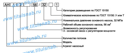 Характеристики АН 133.56/32 Струтура обозначения    Габаритные и присоеденительные размеры