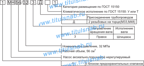Характеристики 1МН 56/32 3Д Струтура обозначения        Габаритные и присоеденительные размеры