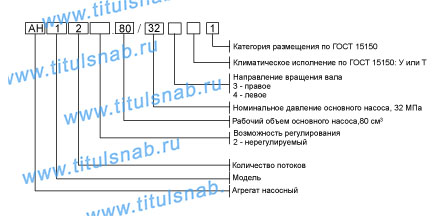 Характеристики АН 122.80/32 Струтура обозначения    Габаритные и присоеденительные размеры
