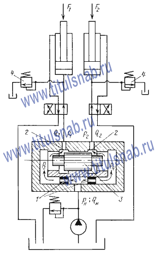 Принцип работы делителей потока МКД-12/32, МКД-20/32, МКД-32/32, МКД-С-12/32, МКД-С-20/32, МКД-С-32/32