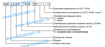 Характеристики АН 124.112/32 Струтура обозначения    Габаритные и присоеденительные размеры