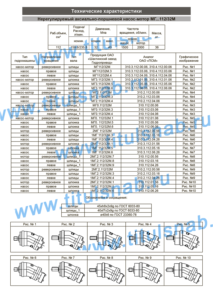 Таблицы с техническими характеристиками, габаритные и присоединительные  размеры ...МГ 112/32М