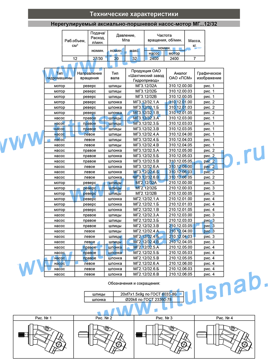 Таблицы с техническими характеристиками, габаритные и присоединительные размеры МГ...12/32...