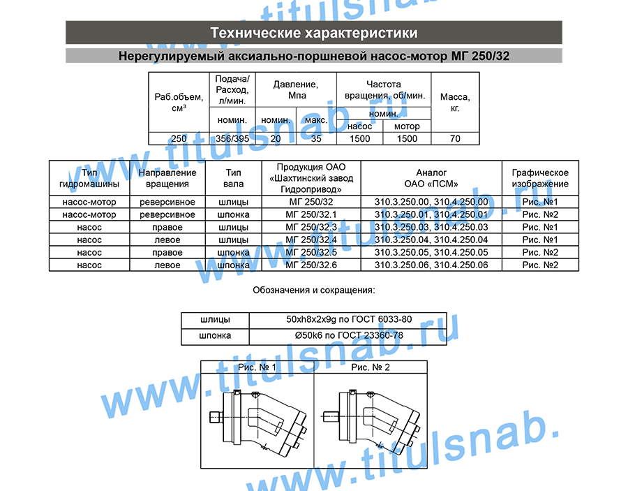 Таблицы с техническими характеристиками, габаритные и присоединительные  размеры МГ 250/32