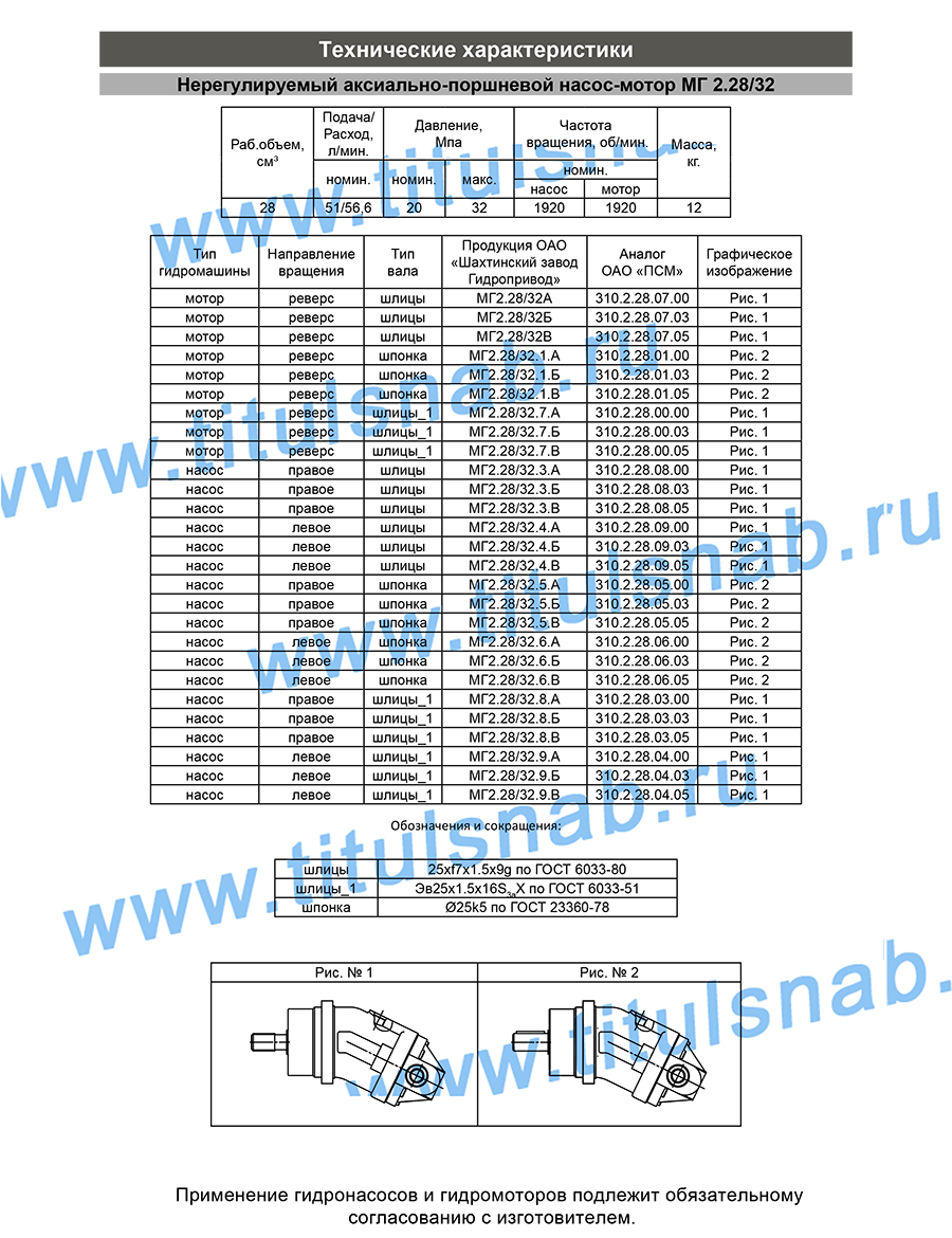 Таблицы с техническими характеристиками, габаритные и присоединительные  размеры МГ ...28/32...