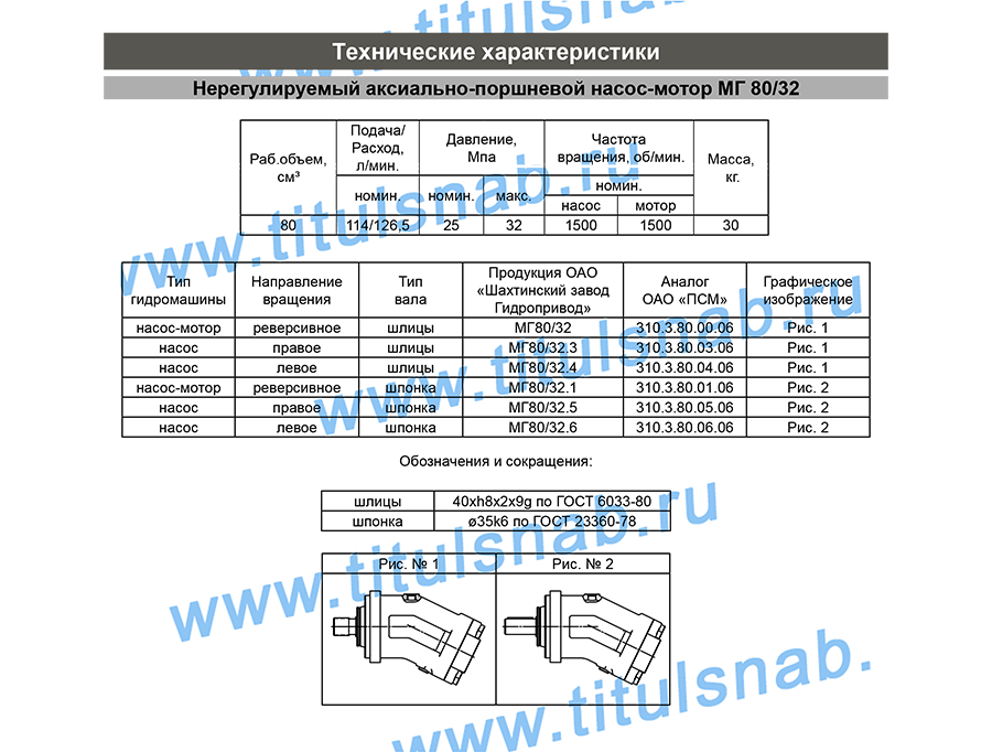 Таблицы с техническими характеристиками, габаритные и присоединительные  размеры МГ 80/32