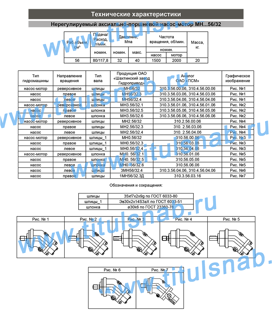 Таблицы с техническими характеристиками, габаритные и присоединительные  ​размеры МН56/32