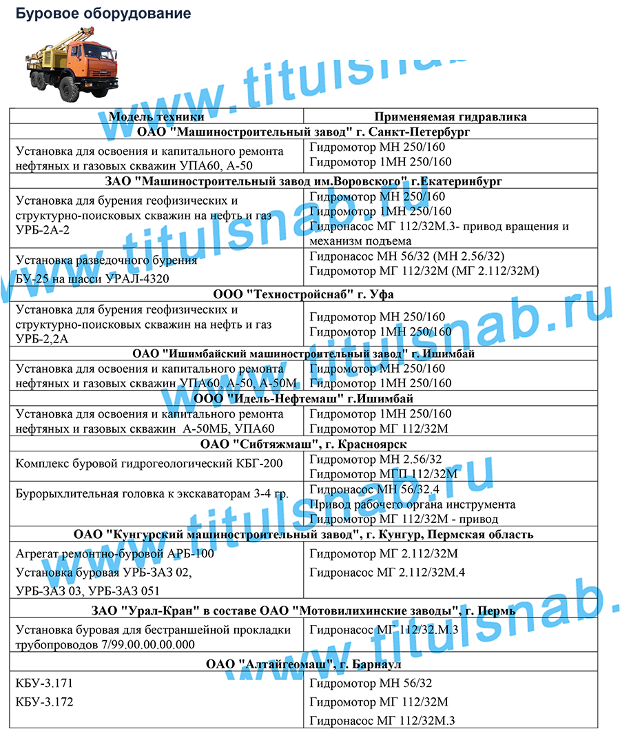 Применяемость на буровых машинах