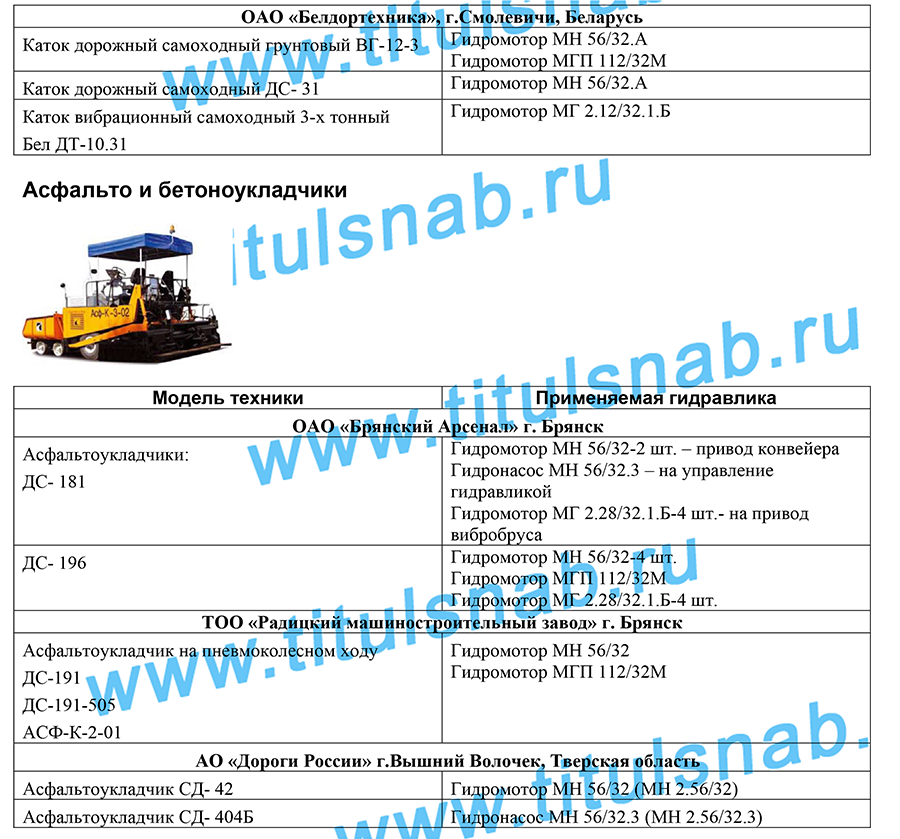 Применяемость на дорожной спецтехнике