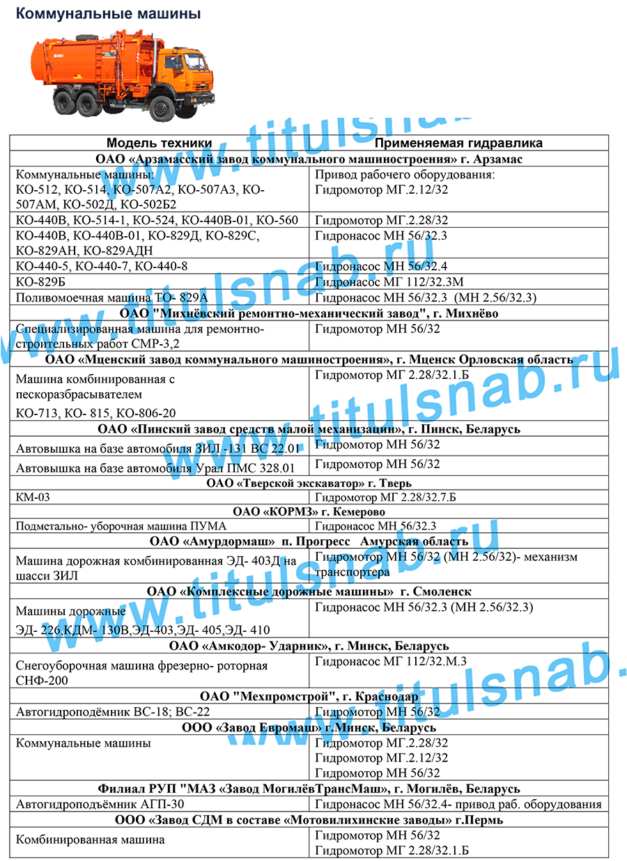 Применяемость на коммунальной спецтехнике