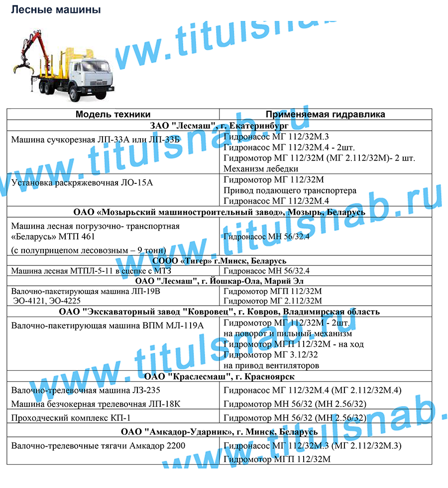 Применяемость на лесных машинах
