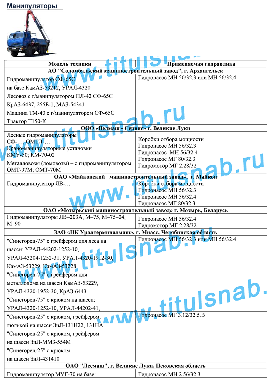 Применяемость на манипуляторах