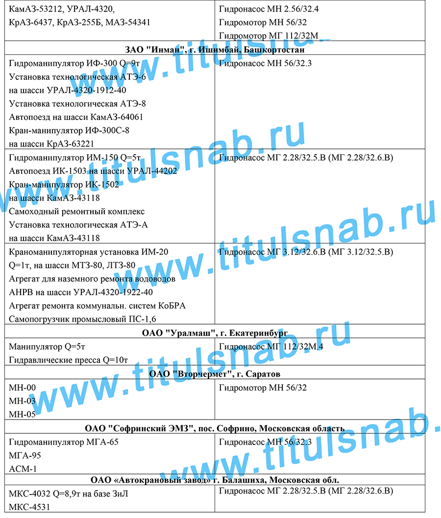 Применяемость на манипуляторах