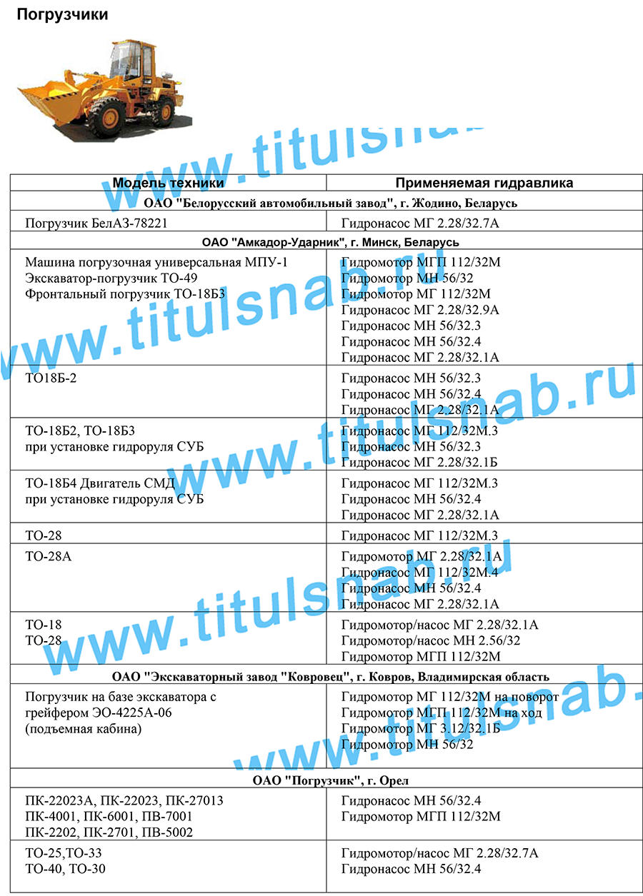 Применяемость на погрузчиках