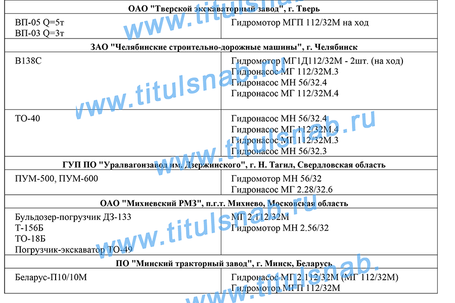 Применяемость на погрузчиках