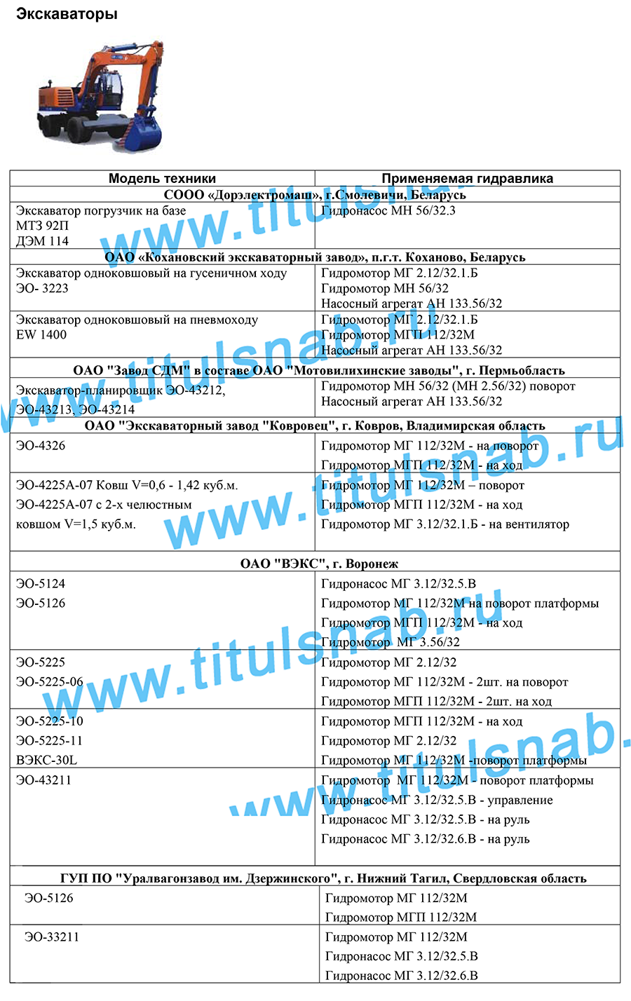 Применяемость_Экскаваторы
